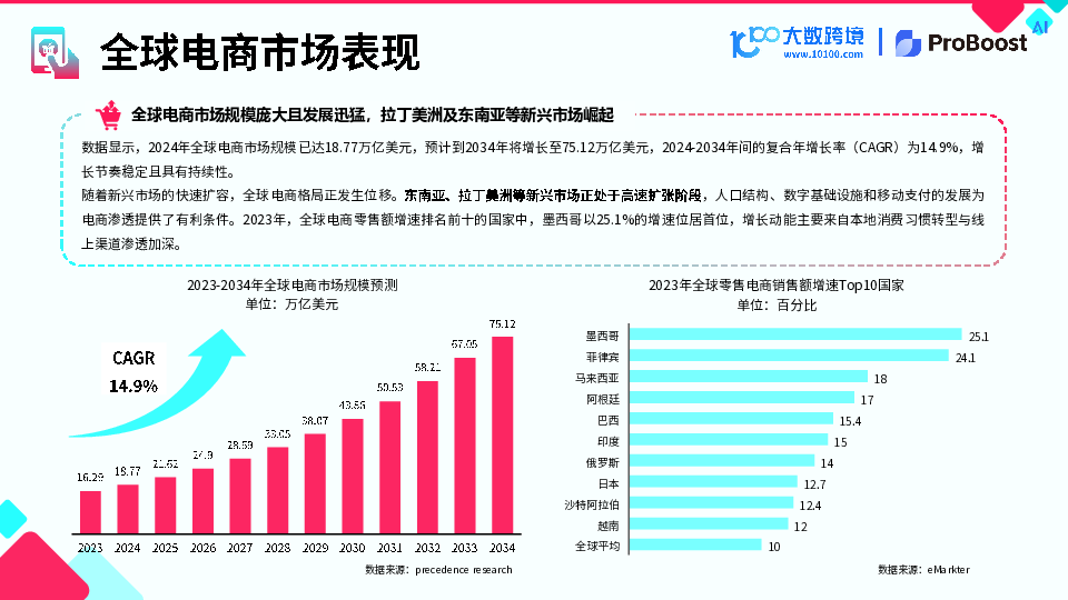 2025 TikTok shop 新市场洞察报告